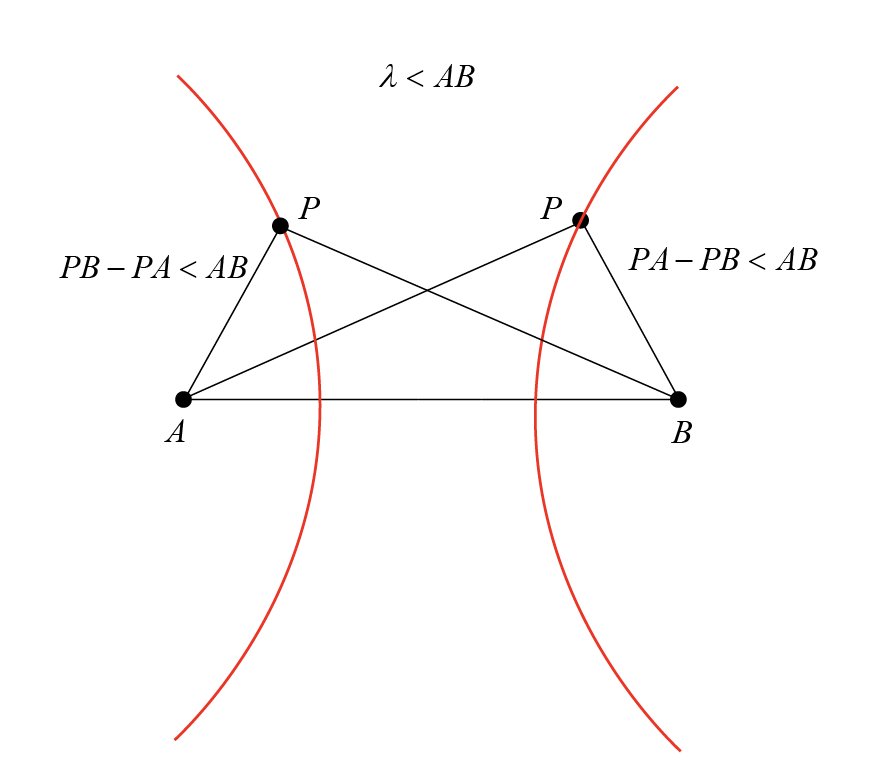 hyperbola as locus